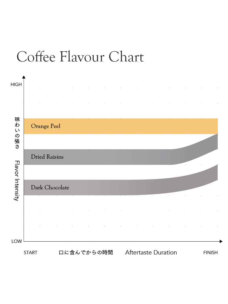 FAF Dark [Dark roast]